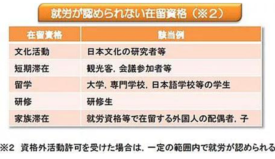 日本工作合法签证大汇总
