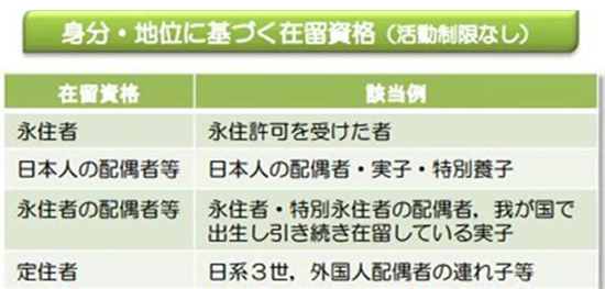 日本工作合法签证大汇总