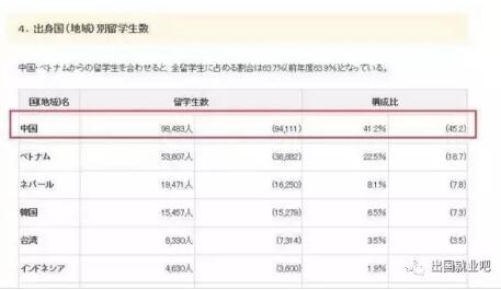 华人在日本工作的处境、待遇如何?