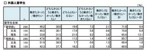 在日本留学后留在日本工作状况如何