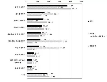 在日本留学后留在日本工作状况如何