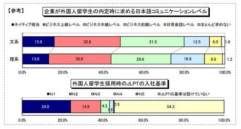 在日本留学后留在日本工作状况如何