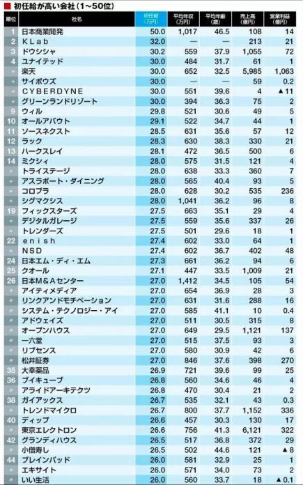 在日本留学后留在日本工作状况如何