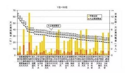 日本将出新规,方便学生留在日本工作