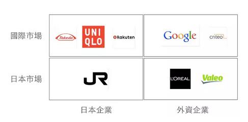 赴日工作是这三类人最佳选择