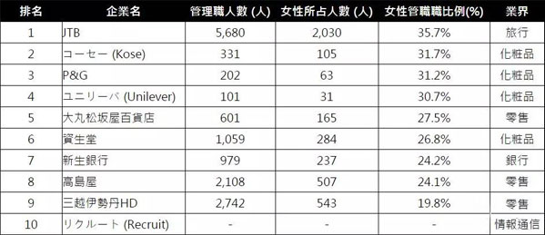在女性管理职业