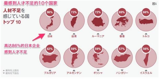 为什么这么多人选择去日本工作