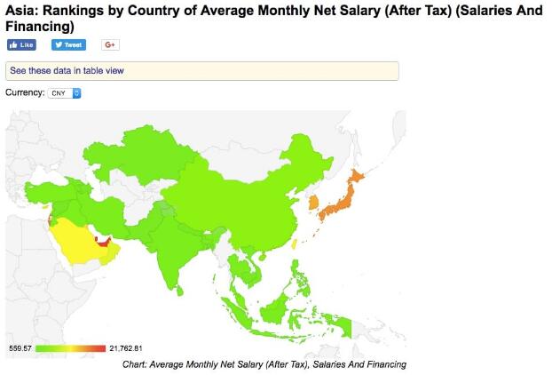 货币单位(CNY)及区域(亚洲)后产生热力图