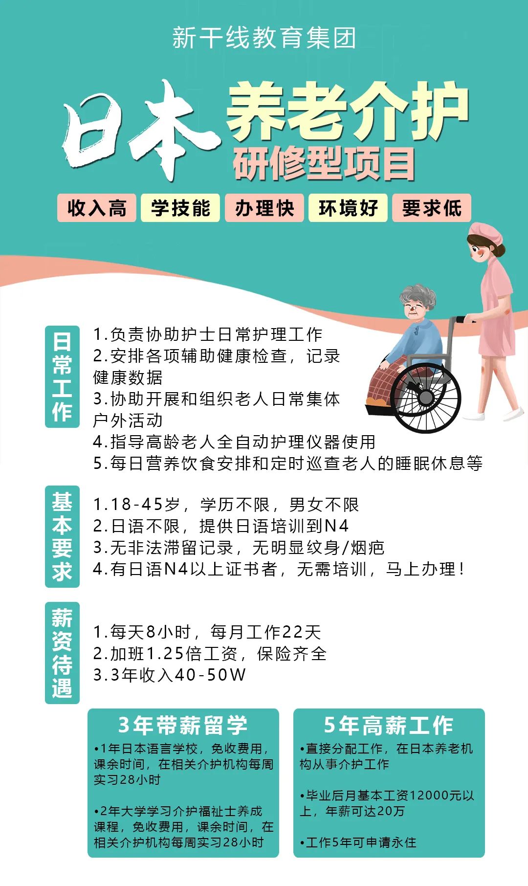日本介护工作