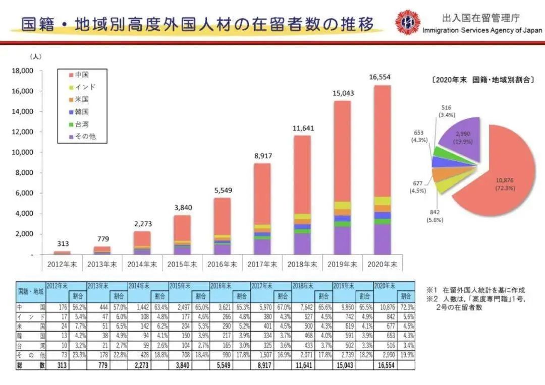 日本就业
