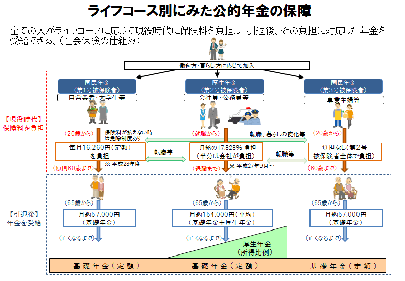 日本工作