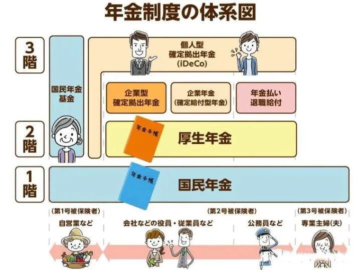 日本工作