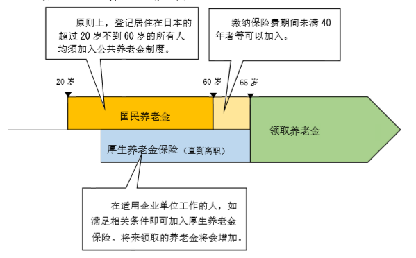 日本工作