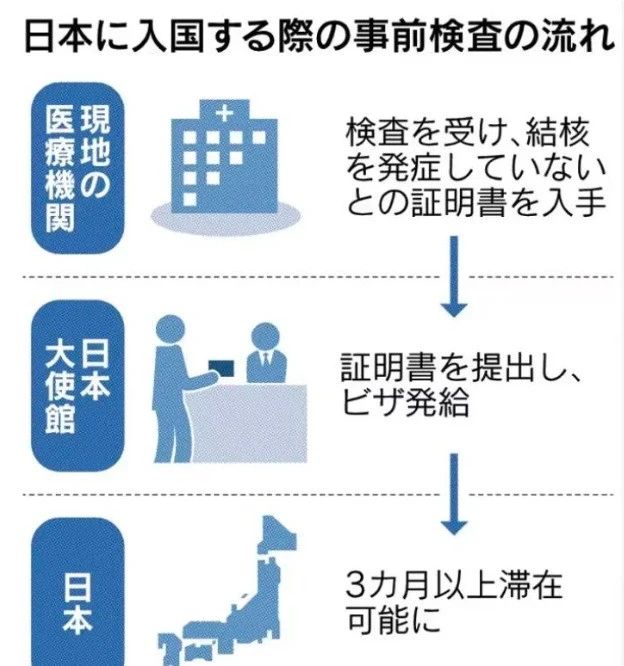 日本劳务派遣 日本劳务派遣