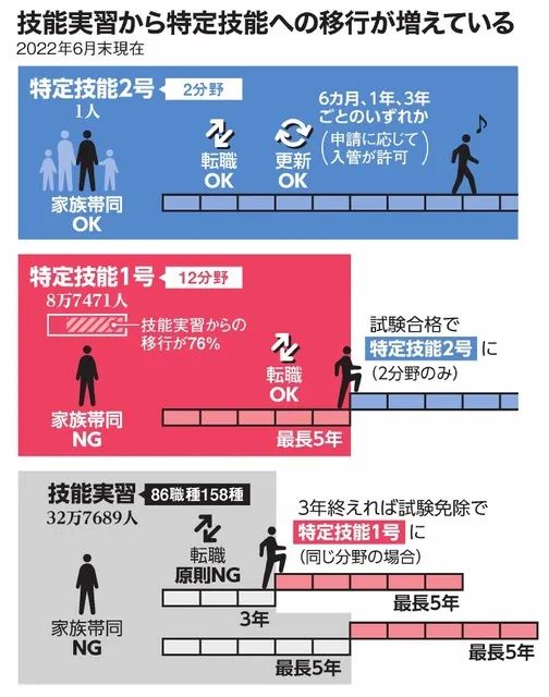 日本工作 日本工作