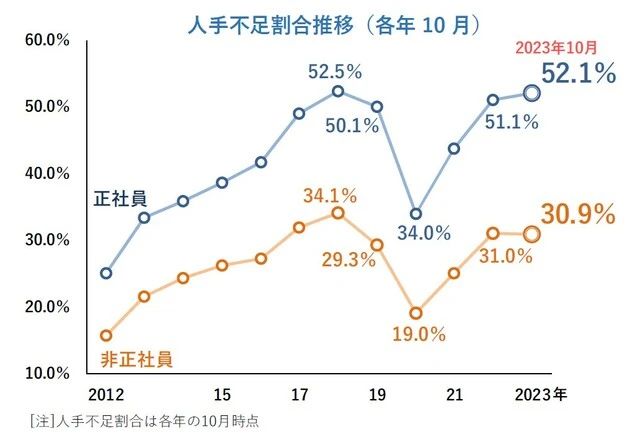 日企招聘网 日本工作 日企招聘网 日本工作