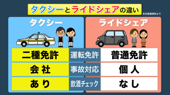 日本工作