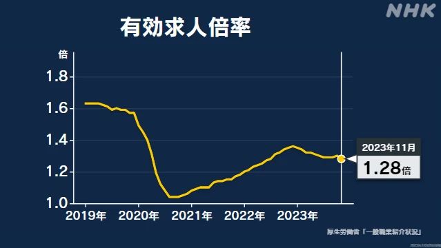 去日本工作的条件