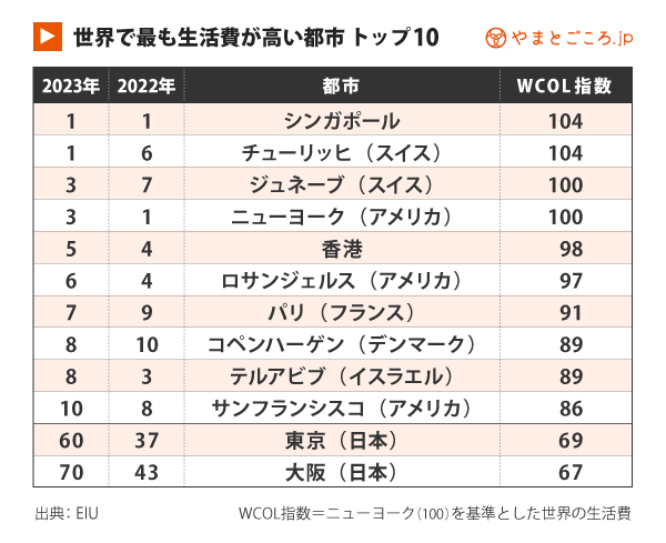 赴日工作