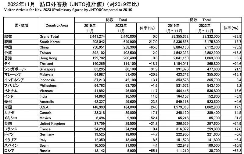 赴日工作