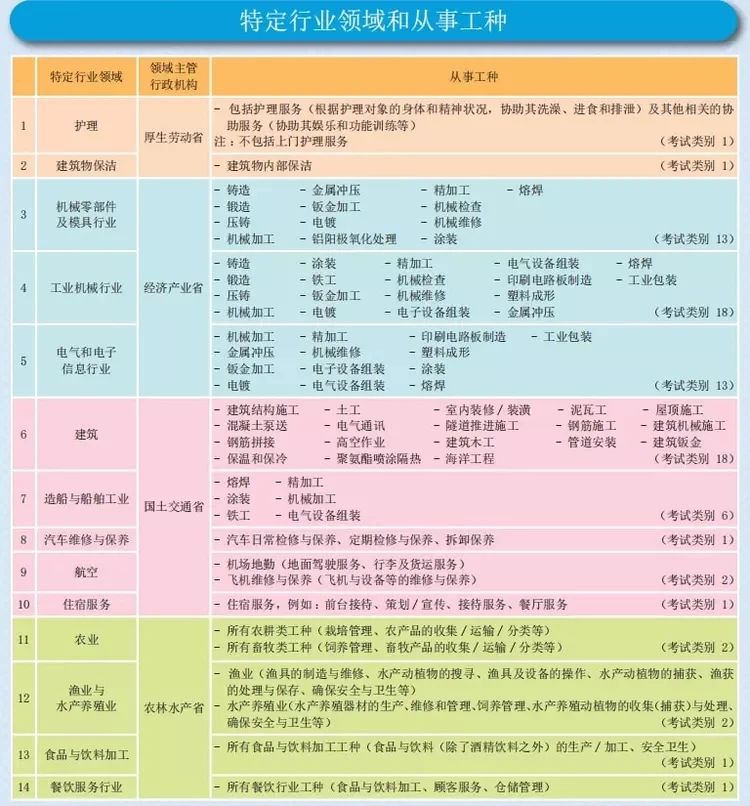 日本劳务 日本工作