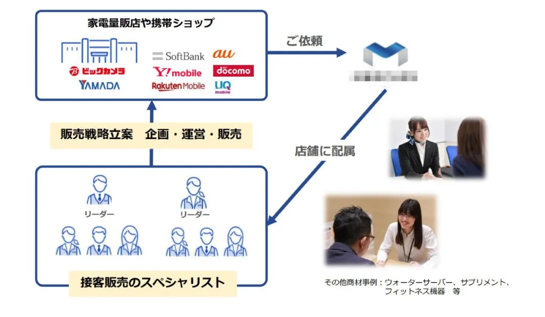 日本工作 政通劳务