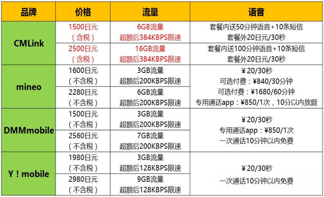 日本手机卡办理 辽宁政通