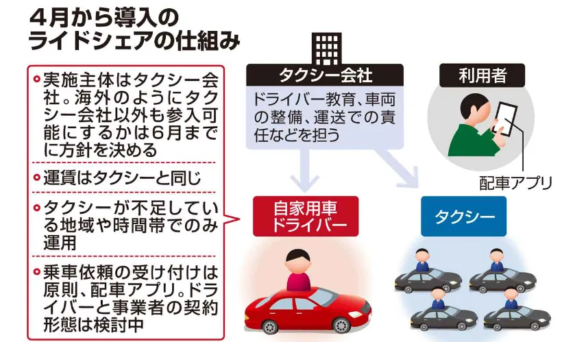 日本司机工作 辽宁政通