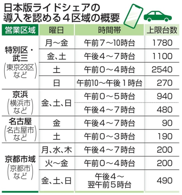 日本司机工作 辽宁政通