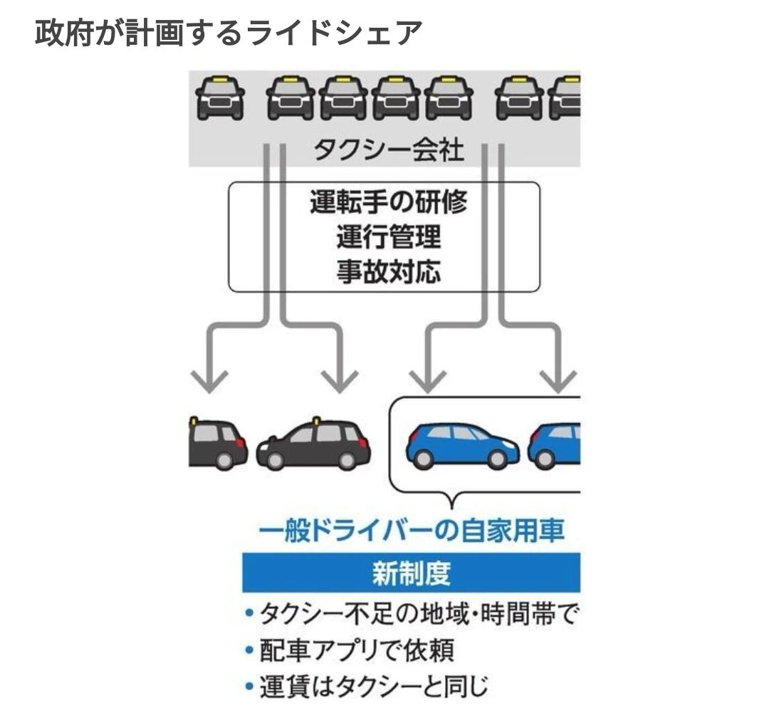 日本司机工作 辽宁政通