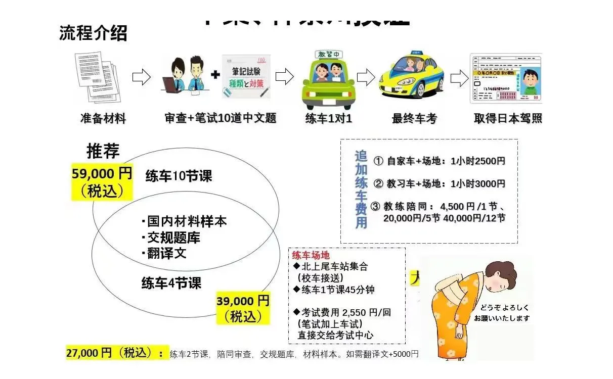 日本工作 辽宁政通