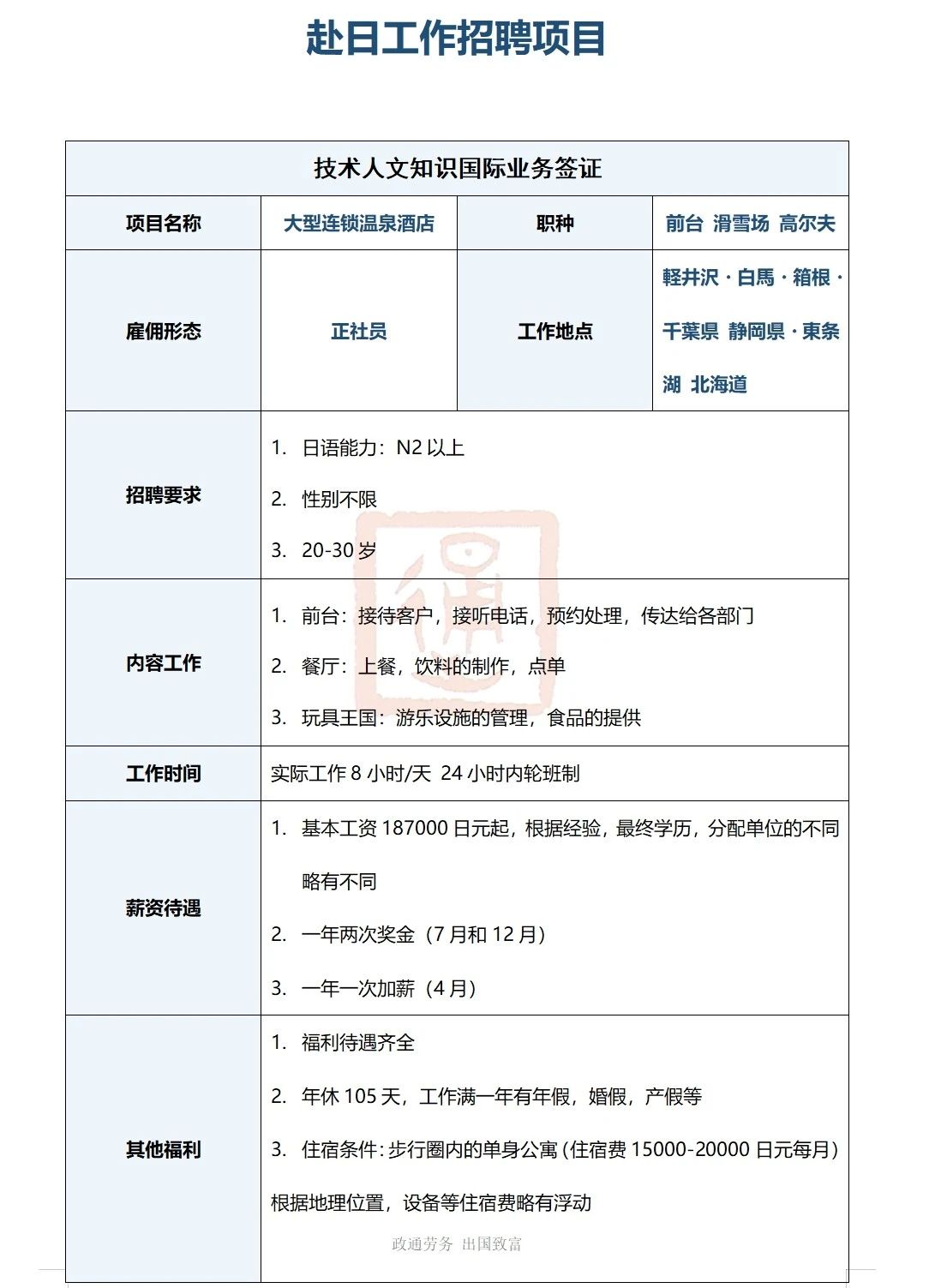 日本工作 辽宁政通