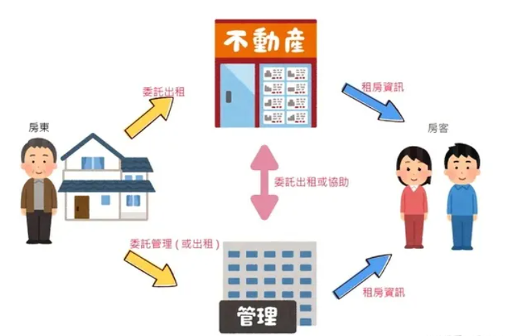 日本工作