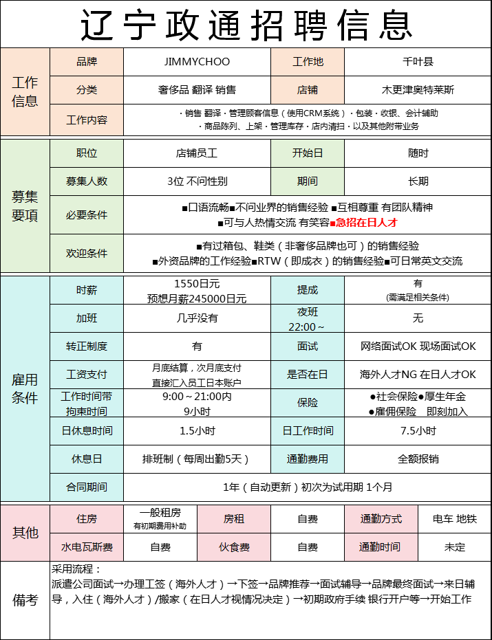 辽宁政通