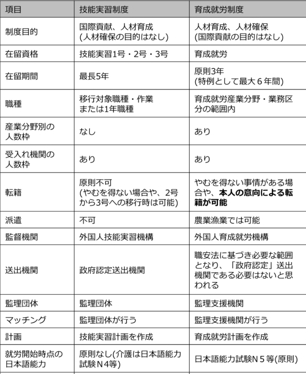 赴日工作