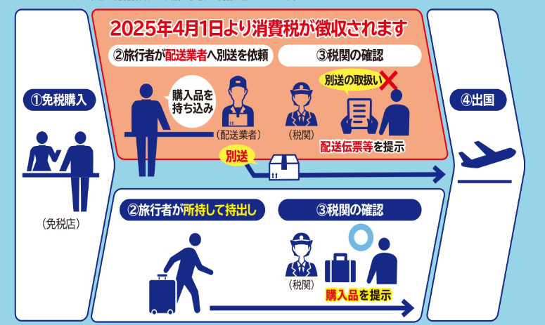 辽宁政通