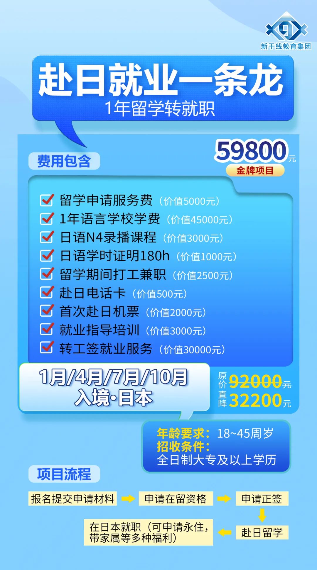 辽宁政通