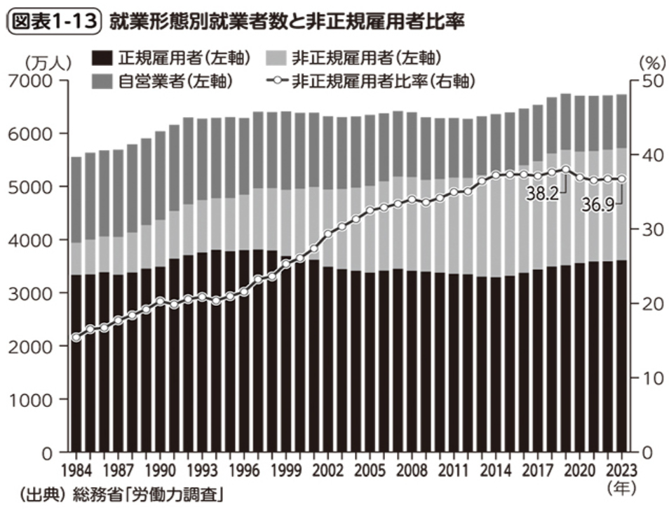 日本工作