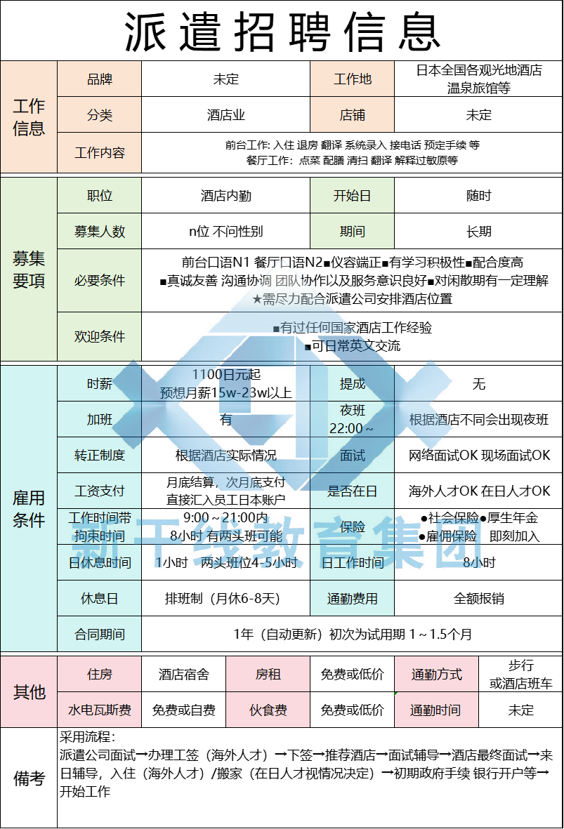 辽宁政通