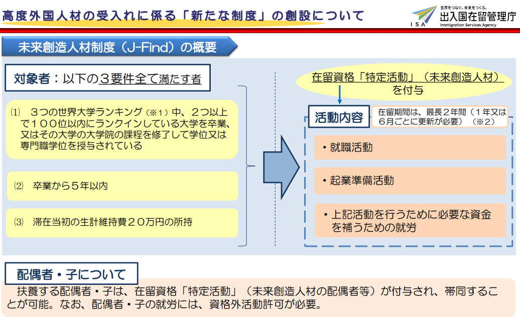 赴日工作
