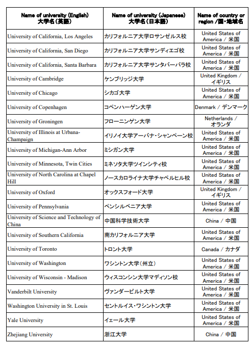 日本工作签证