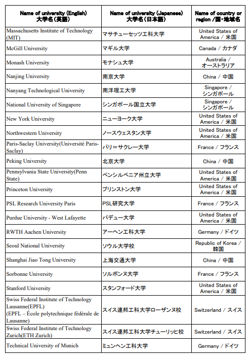 日本工作签证