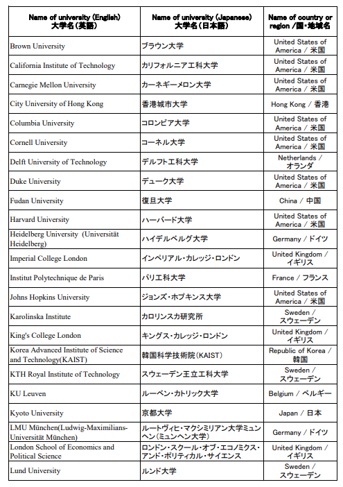 日本工作签证