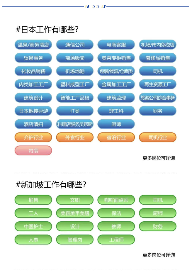 ¼