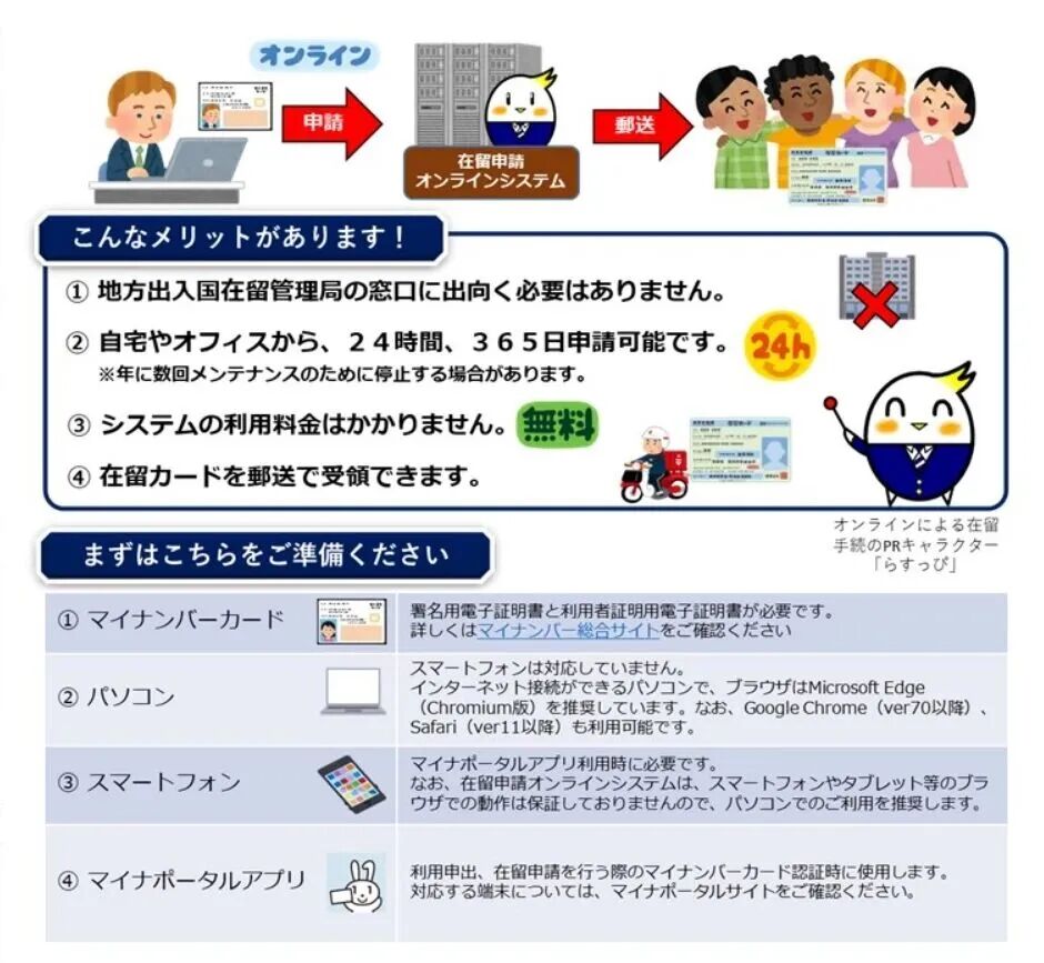 ������ͨ����