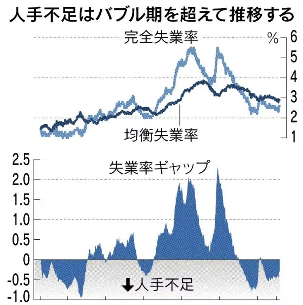 ���չ���