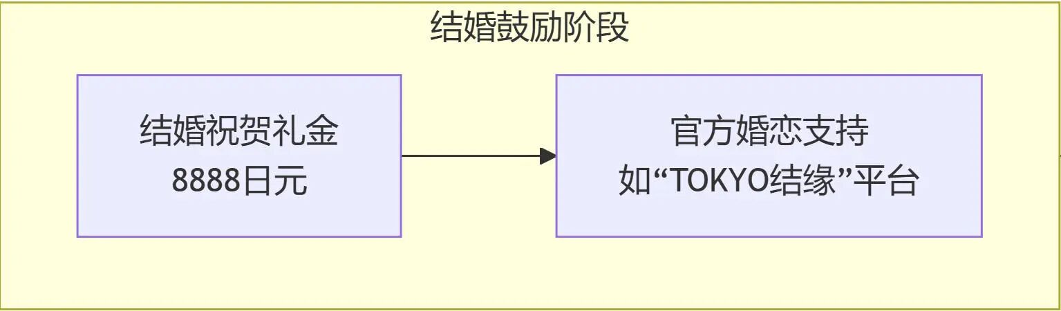 ���չ���