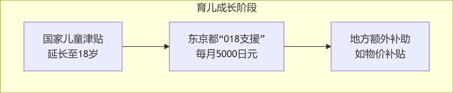 ���չ���