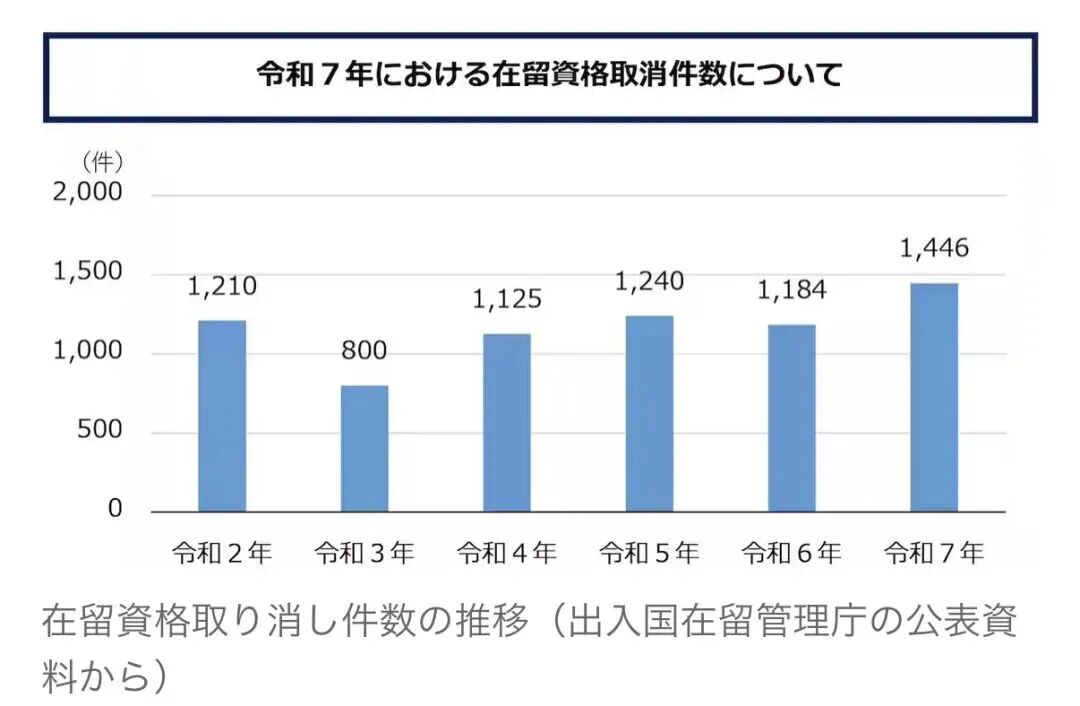 ������ͨ����