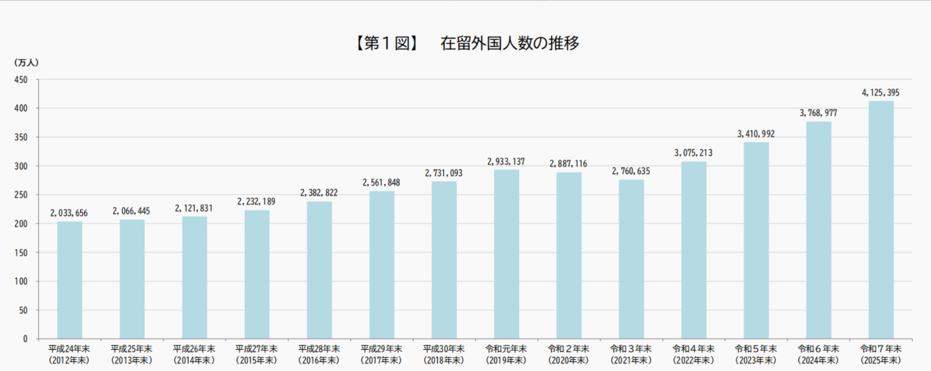 ������ͨ����